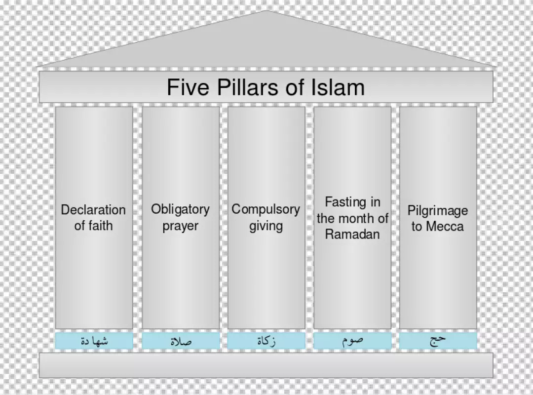 Five Pillars of Islam Illustrated with Architectural Columns and Texts
