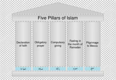 Five Pillars of Islam Illustrated with Architectural Columns and Texts image